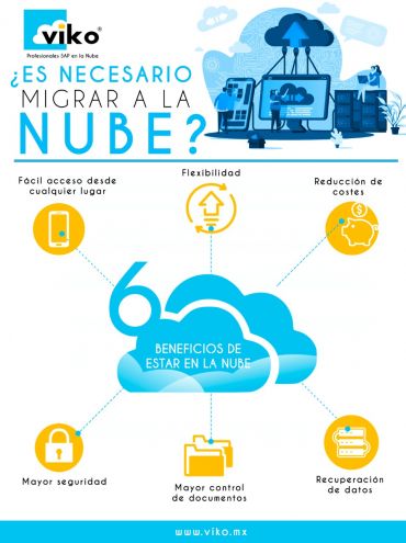 Beneficios de estar en la nube